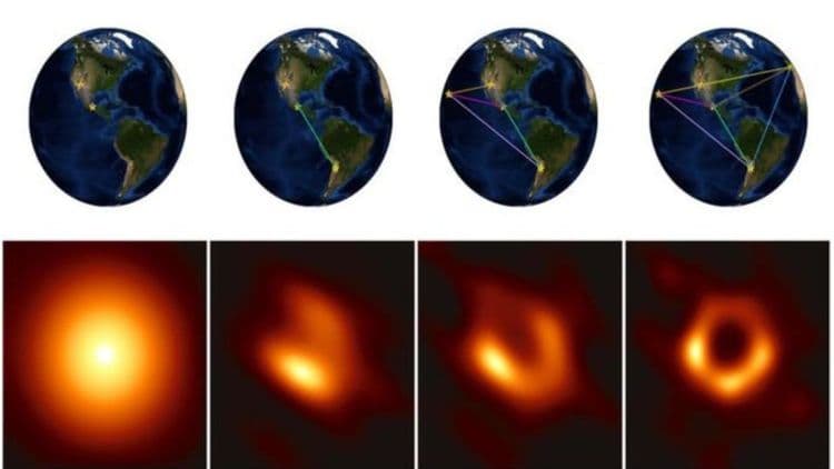 हे कसं शक्य झालं ते समजून घेऊया.