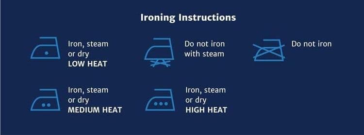 ३) इस्त्री करणे: