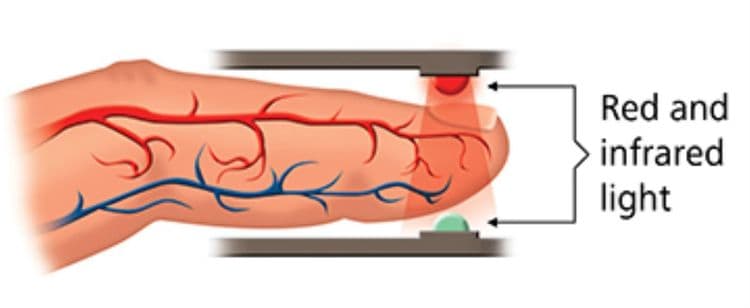 पल्स ऑक्सिमेट्री कशाप्रकारे काम करते?