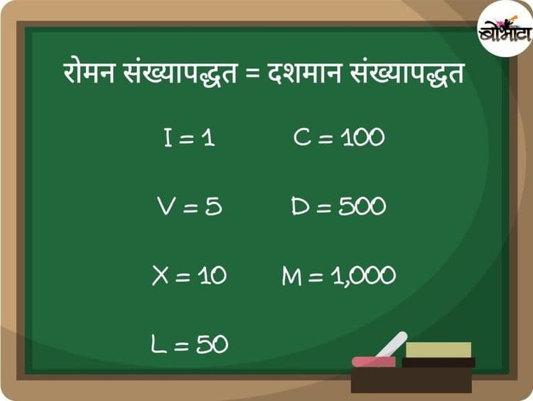 रोमन संख्यापद्धत आणि दशमान संख्यापद्धत