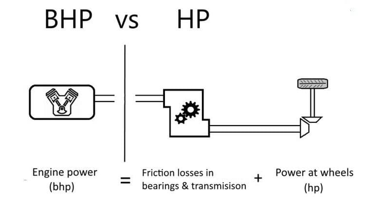एचपी विरुद्ध बीएचपी