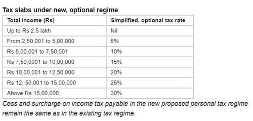 तर मग नव्या राज्यातील विवरणपत्राचा फायदा काय?