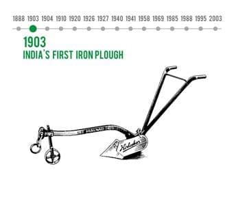 १९०३- भारतातला पहिला लोखंडी नांगर