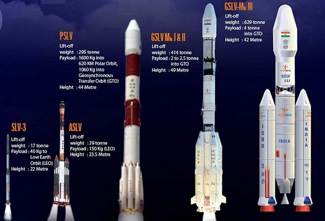 भारतीयांची मान अभिमानाने उंचावी अशा इस्त्रोच्या सात मोठ्या कामगिर्‍या