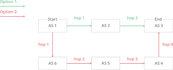 हे BGP काय प्रकरण आहे?