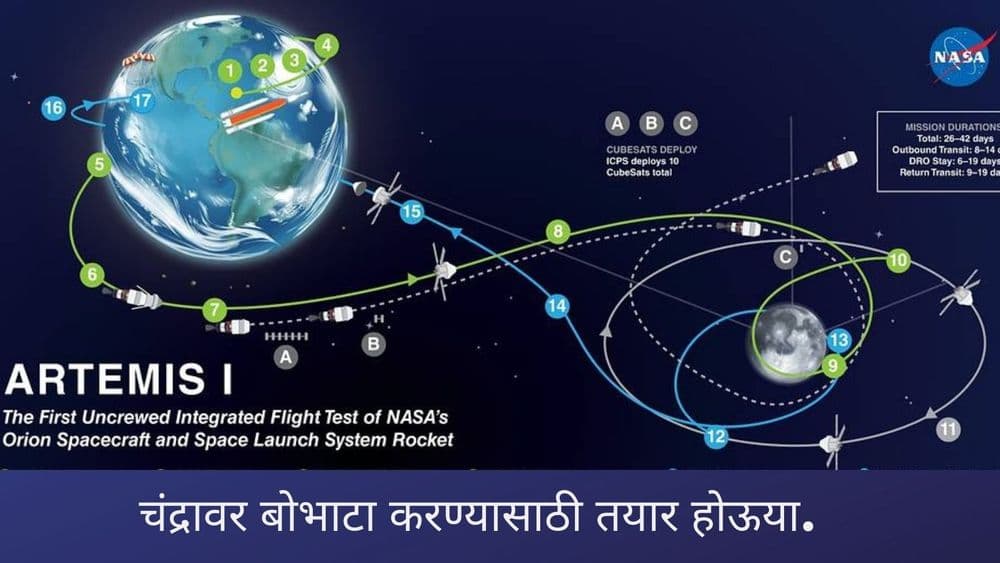 इकडे युध्दं फारच वाढली आहेत. चला,चंद्रावर जाऊन बोभाटा करूया!