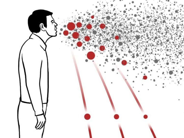 ड्रॉपलेट स्प्रेड