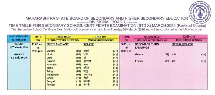 SSC वेळापत्रक