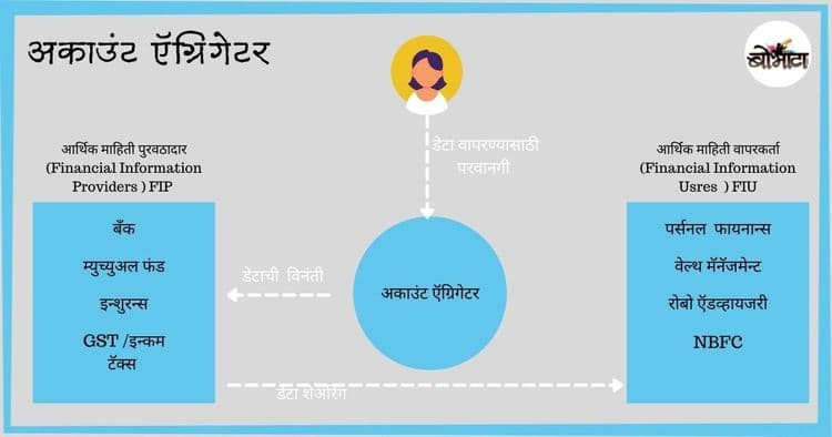 एखादा खेळ आपण समजून घेतो तसे हे समजून घ्या.