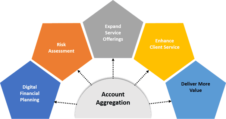आता या व्यवहारात कोणाला काय मिळेल ते सारांशात बघू या .