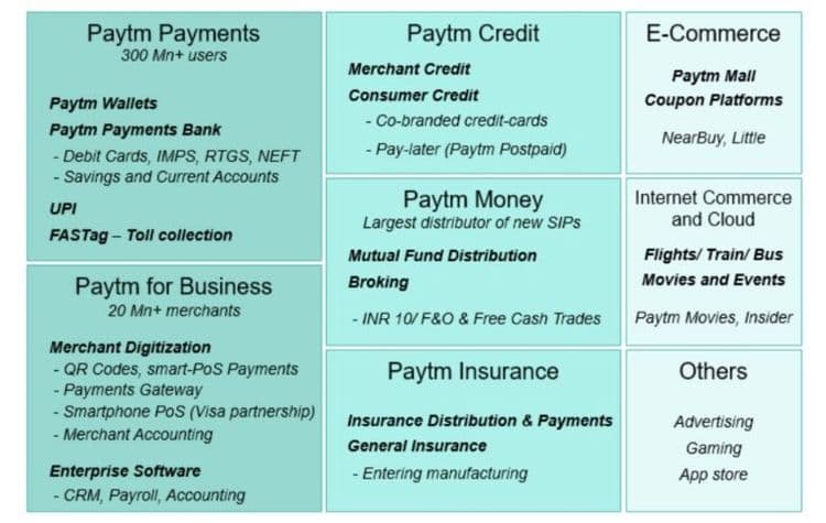 हा आयपीओ महागच वाटतो आहे.??