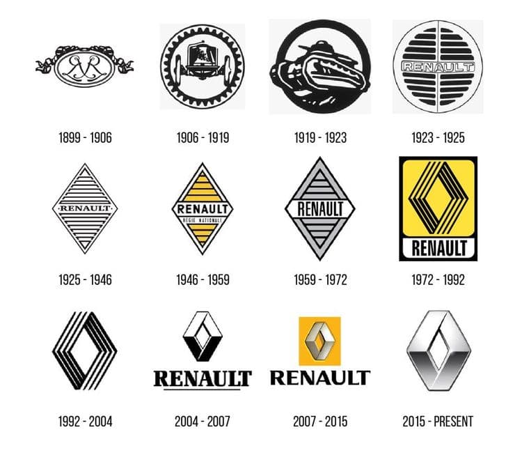 १३. रेनॉ (Renault) :