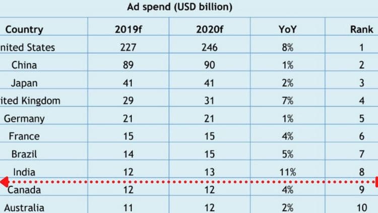 ही कमाई कशी होते?