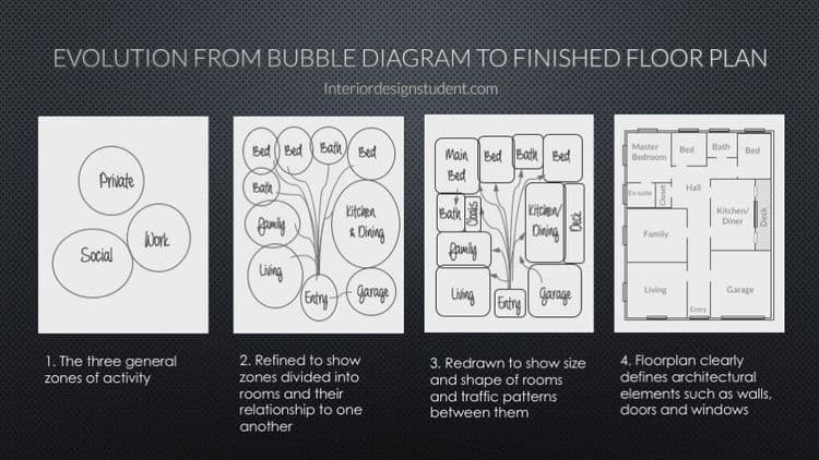 १: जागा आणि आवश्यकता समजून घ्या
