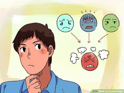 8) रागाचे कारण शोधणे.