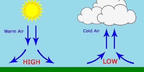 बॅरोमेट्रिक प्रेशर म्हणजे काय ?